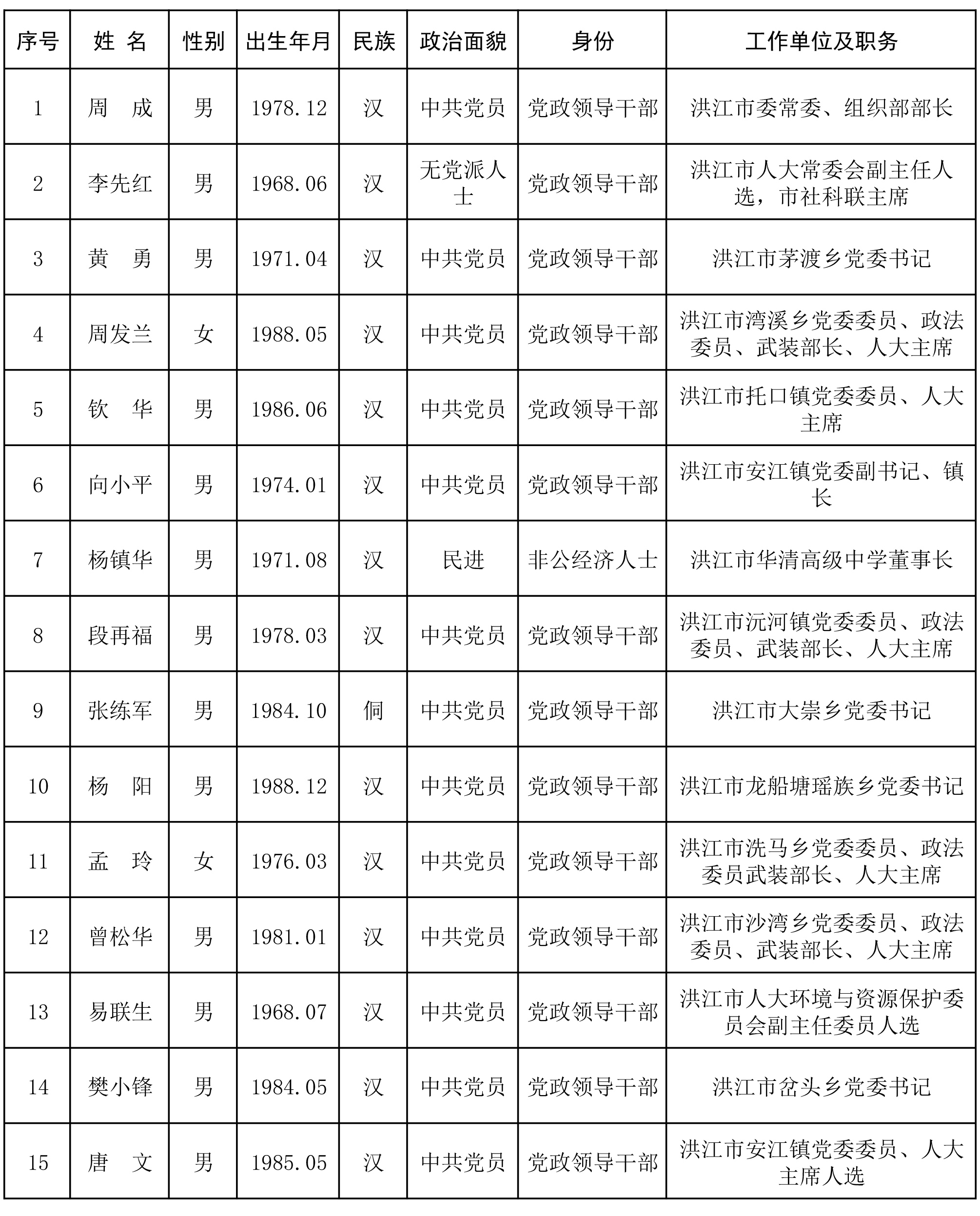 公示15名人大代表建议人选.jpg