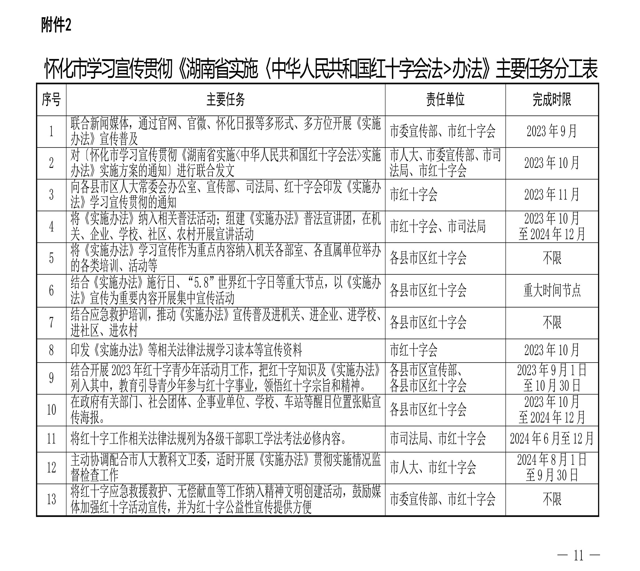 （怀红发[2023]10号）《实施办法》联合发文通知-最新-11.jpg